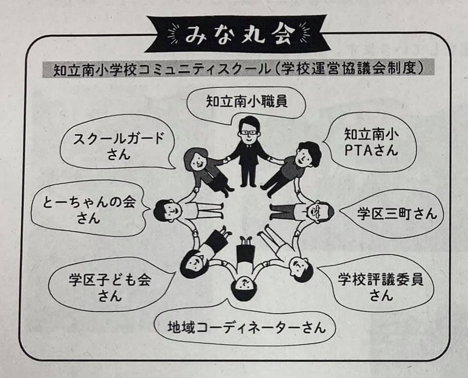 知立南小学校コミュニティスクール（通称みな丸会）