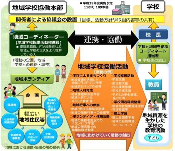 地域学校協働本部