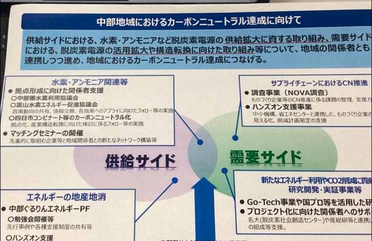 カーボンニュートラルに向けて企業とともに