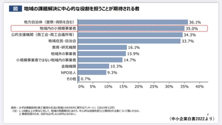 改選後２回目の一般質問