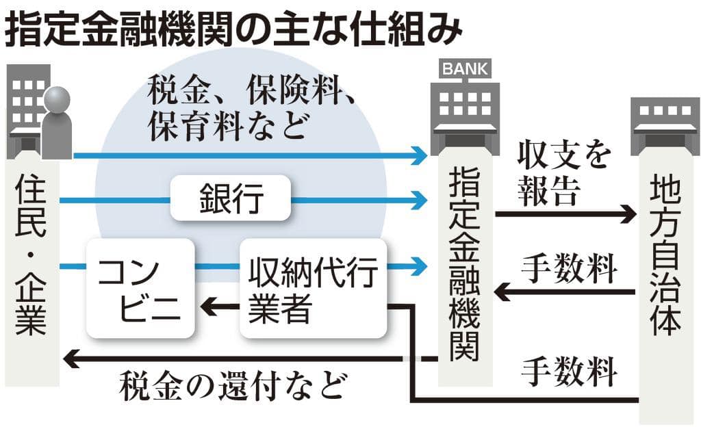 ９月定例会の一般質問