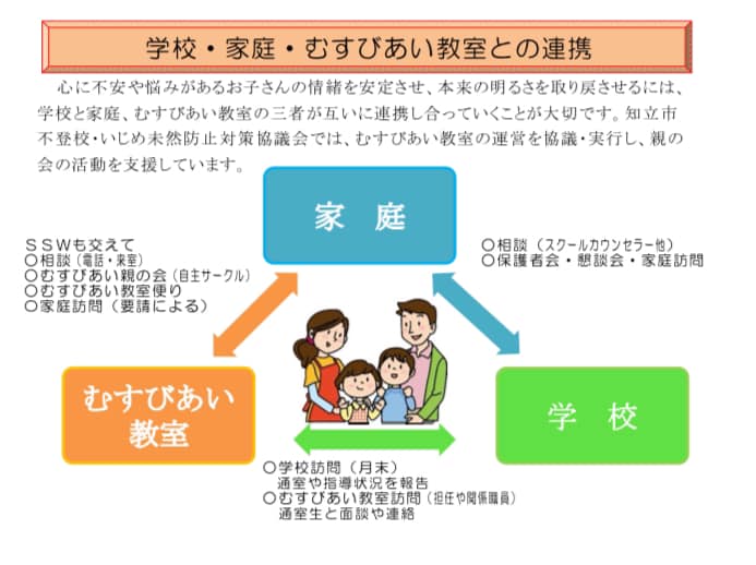 むすびあい親の会に参加して